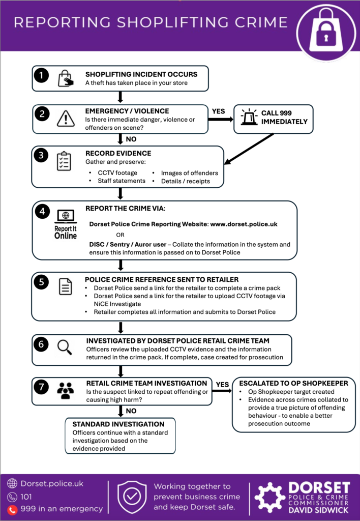 Flowchart showing the reporting shoplifting process June 2026